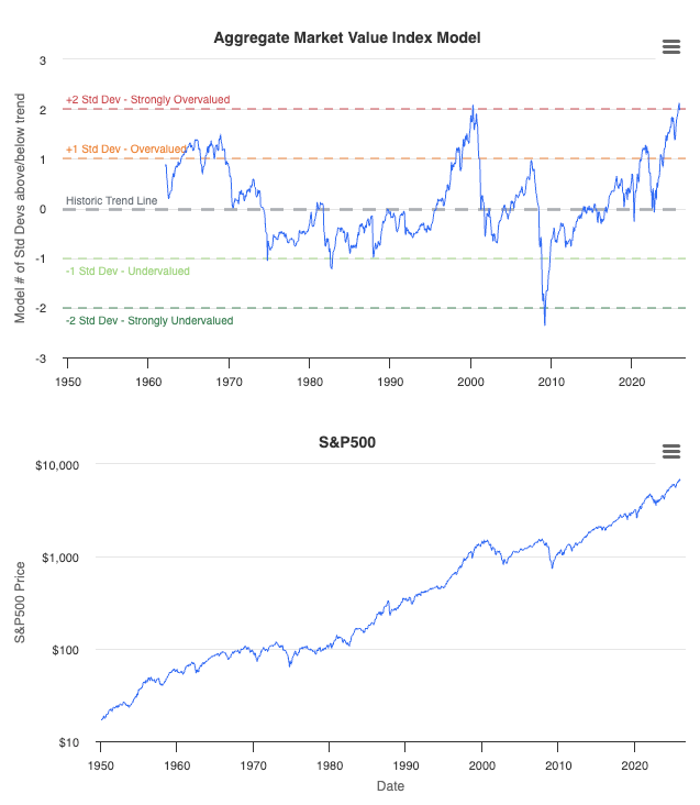 Socially Responsible Investing, Vegan Investing