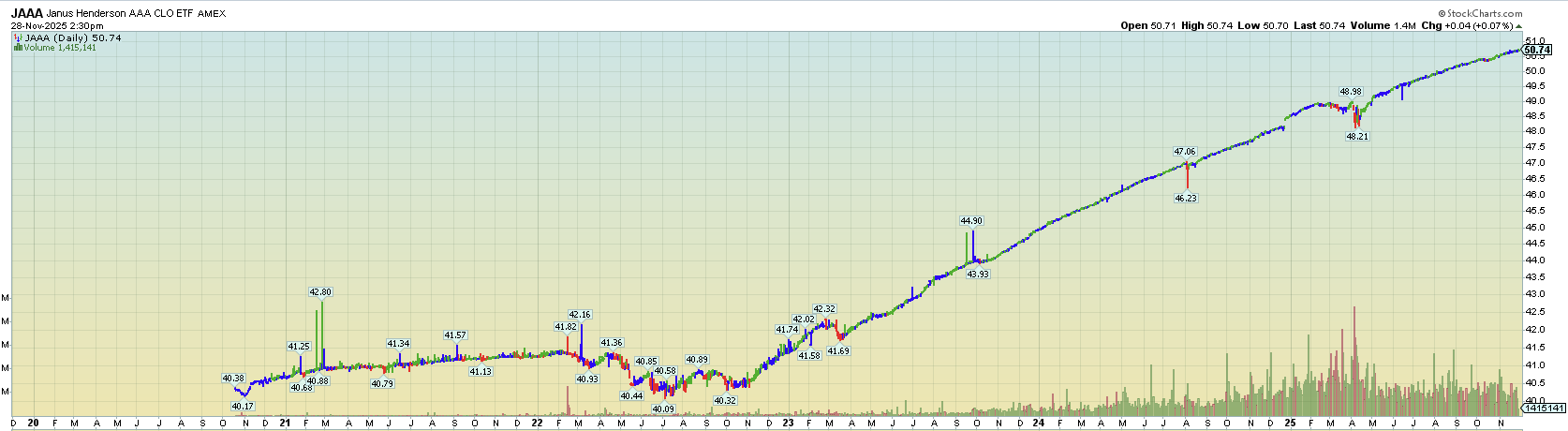 Socially Responsible Investing, Vegan Investing