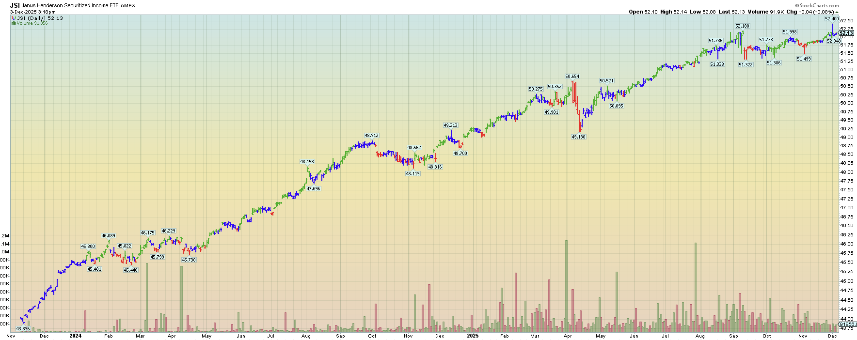 Socially Responsible Investing, Vegan Investing