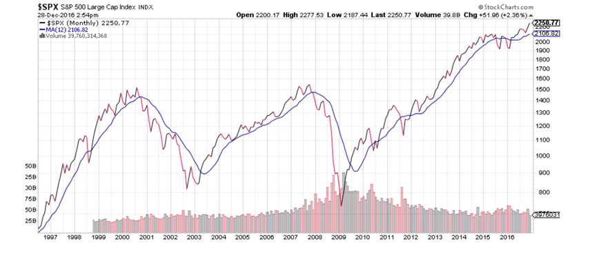 1231spx