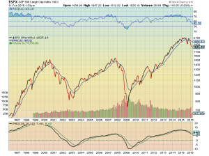 20 year SPX