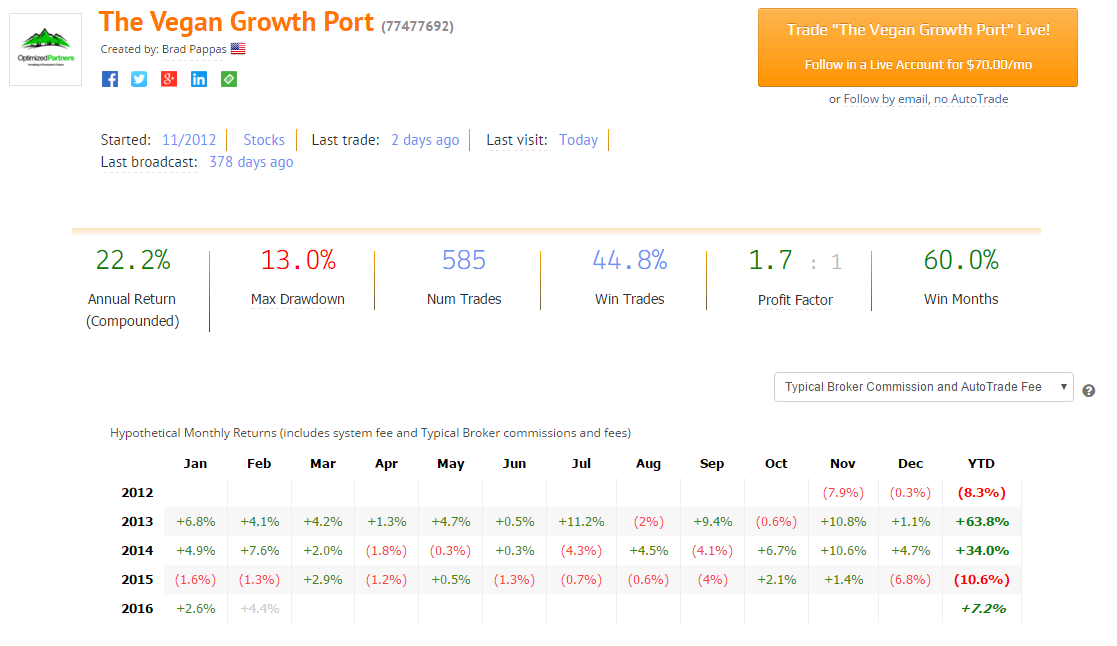 C2 Vegan Growth Port