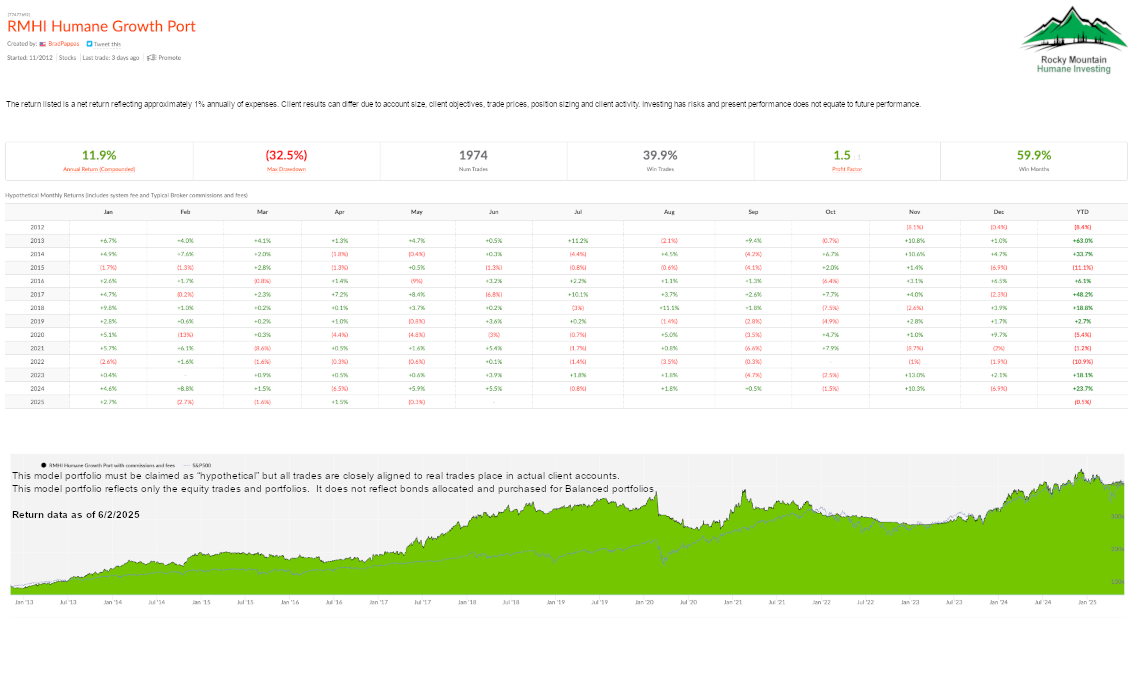 Responsible Investing