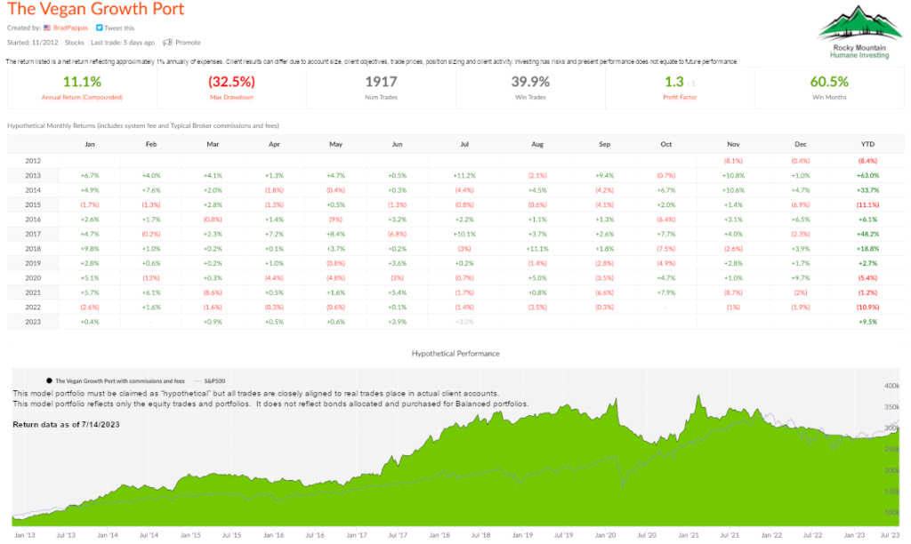 vegan investing