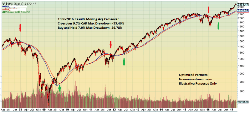 Primary Trend Filter #1