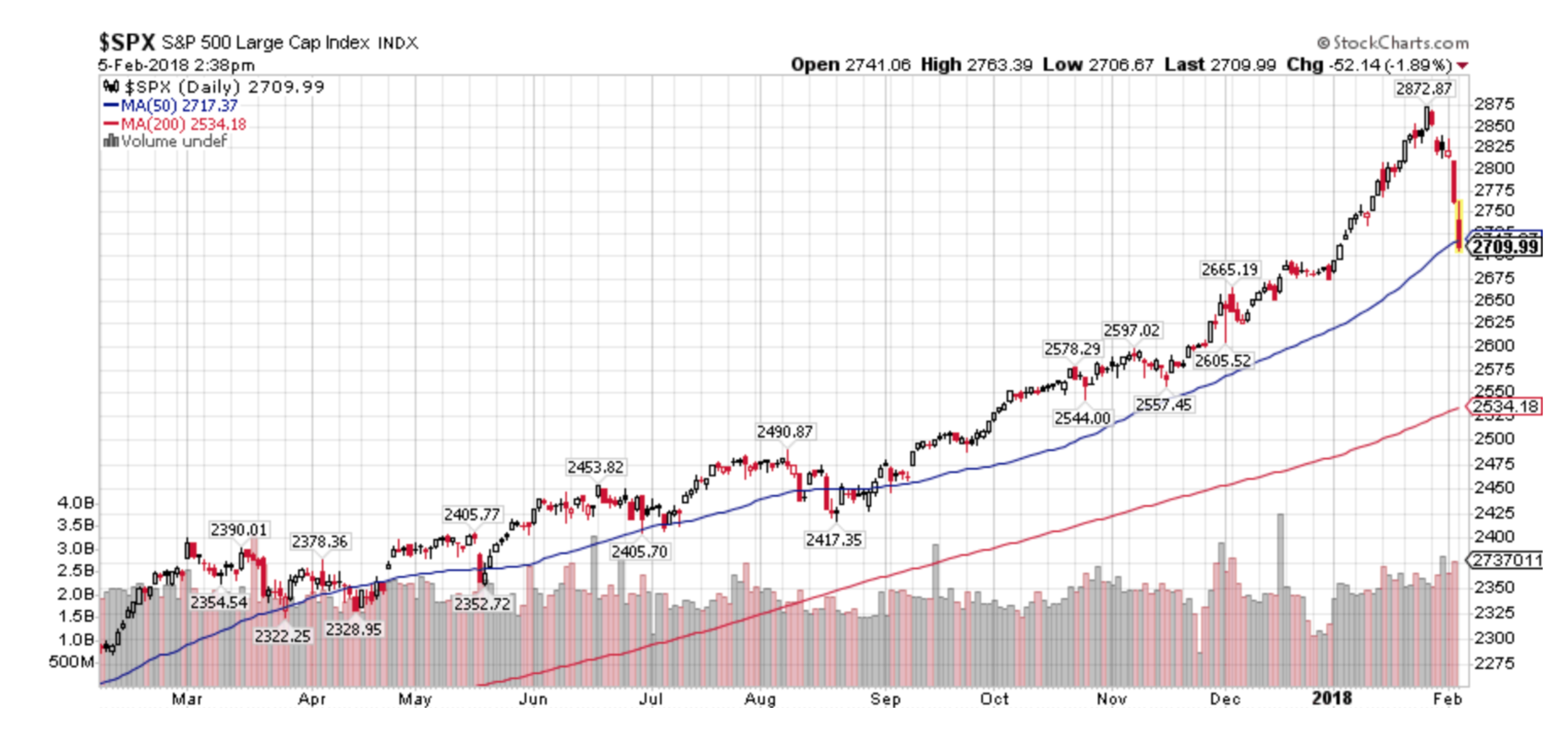 Socially Responsible Investing, SPX