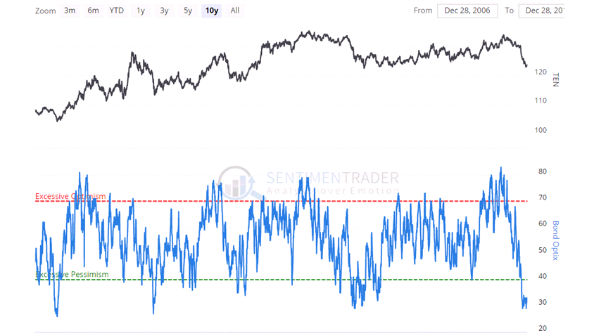 Sentiment Trader