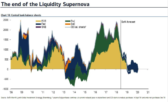 Central Banks Balance Sheet; Socially Responsible Investing