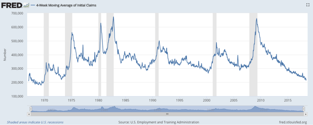 Unemployment Claims; Socially Responsible Investing