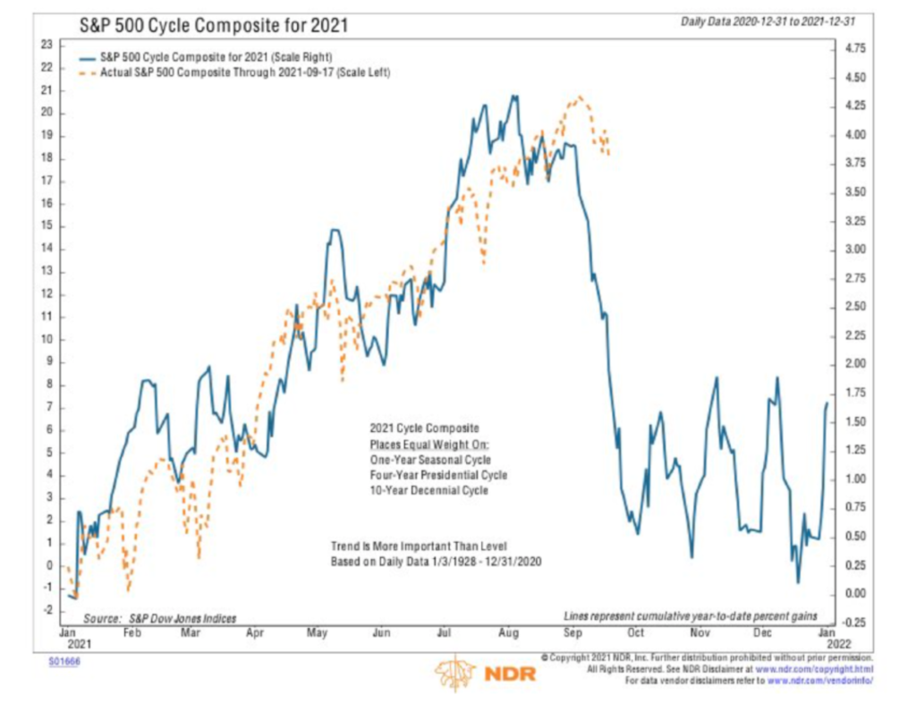 vegan investing, socially responsible investing