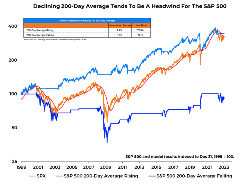 Socially Responsible Investing, Vegan Investing