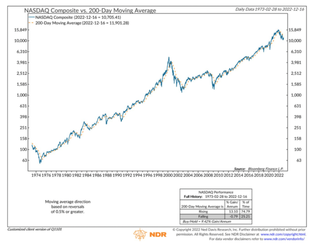 Socially Responsible Investing, Vegan Investing