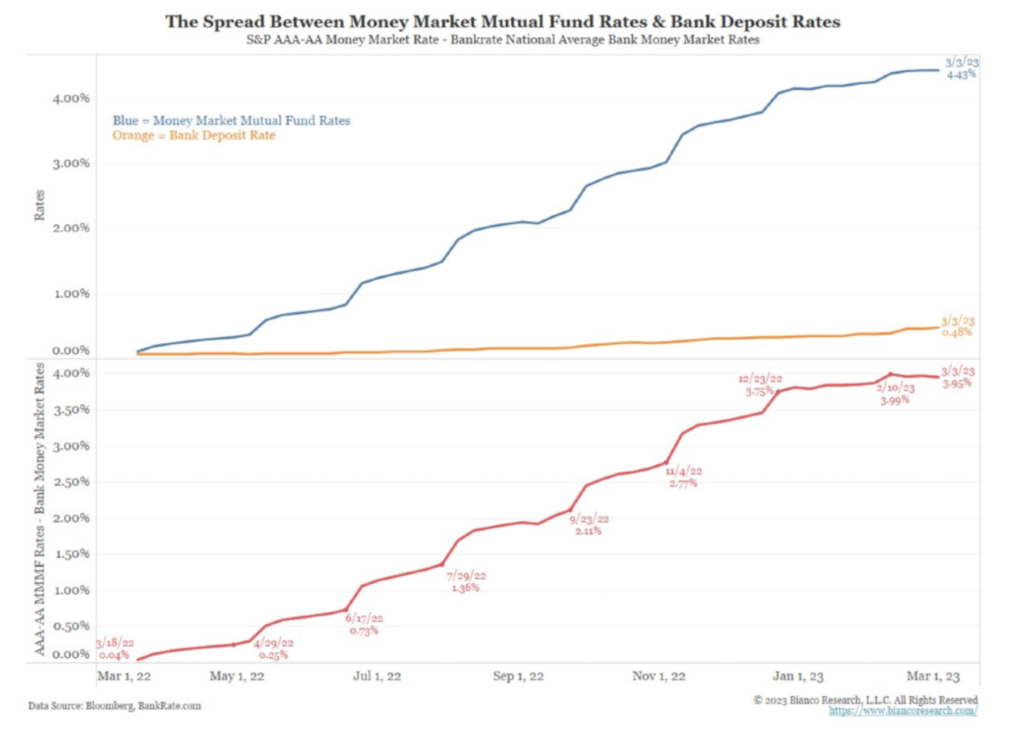 Socially Responsible Investing, Vegan Investing