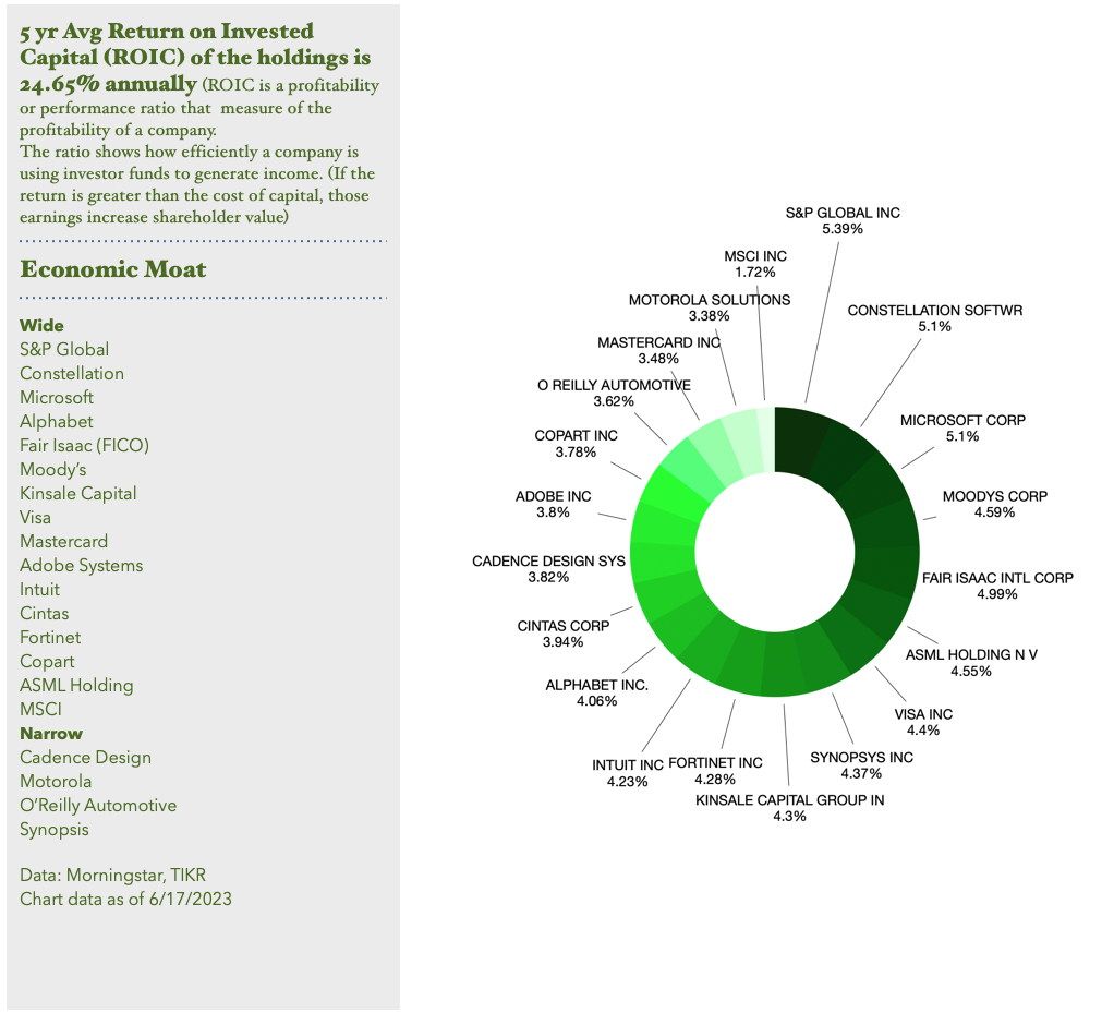 socially responsible investing