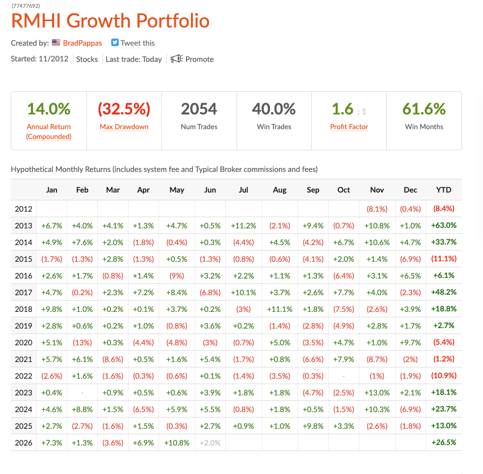 Socially Responsible Investing 