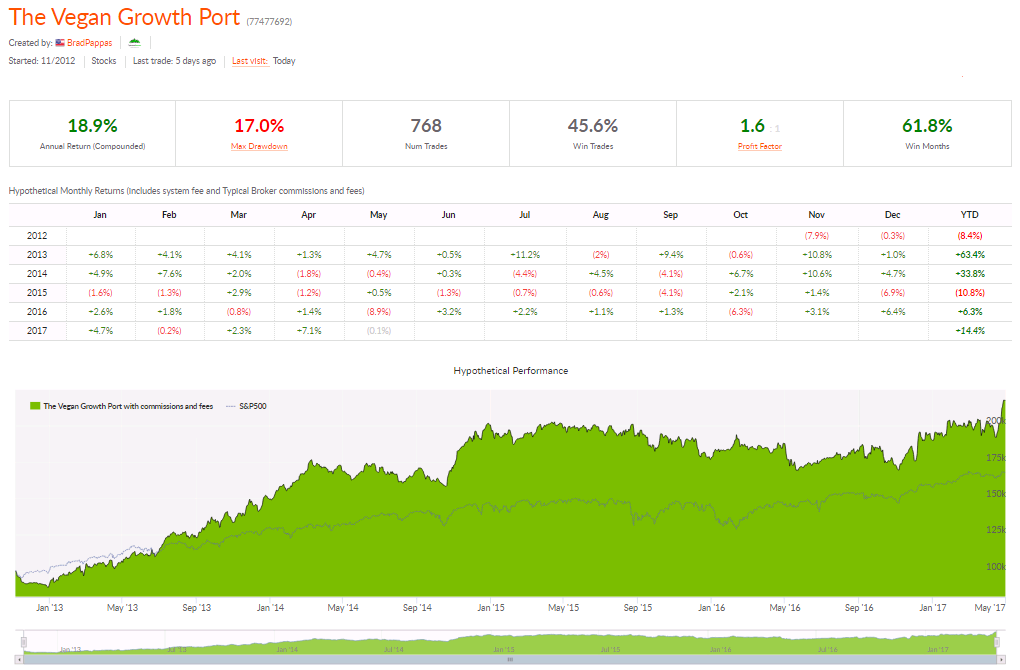 The Vegan Growth Portfolio