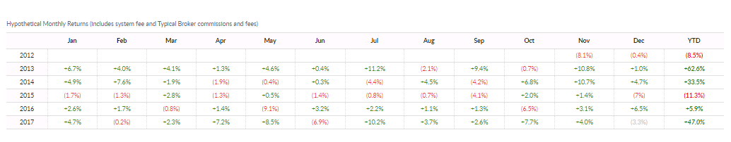 Vegan Growth Portfolio 5 year returns Vegan Investing, Socially Responsible Investing