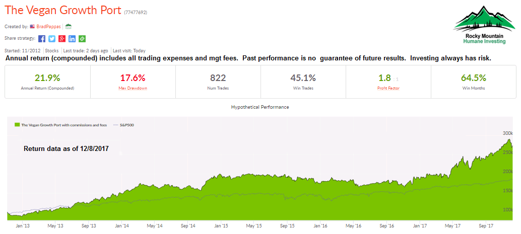 Vegan Growth Portfolio 5 year returns Vegan Investing, Socially Responsible Investing