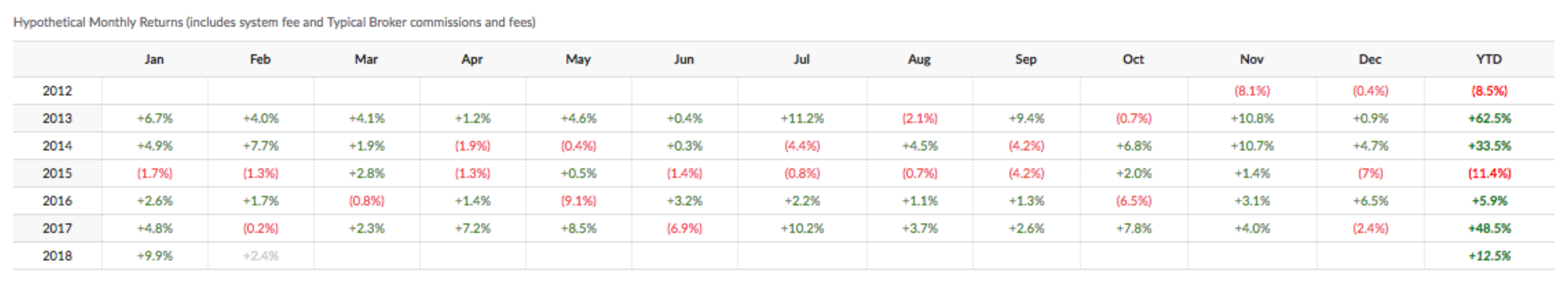 Socially Responsible Investing, Vegan Growth Portfolio